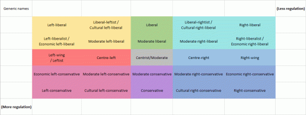 generic political compass